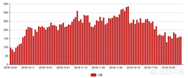 在电商运营中,你觉得数据分析有多重要呢?为什么?
