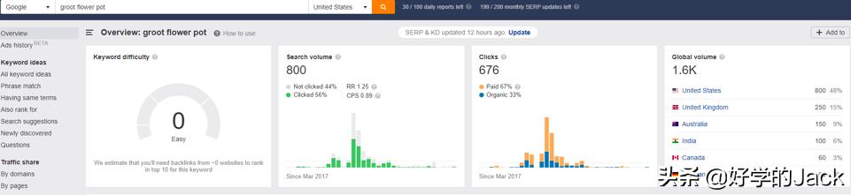 新手该怎样做好跨境电商?