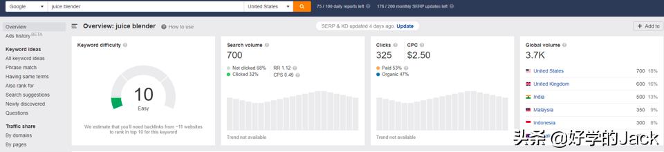 新手该怎样做好跨境电商?