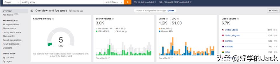 新手该怎样做好跨境电商?
