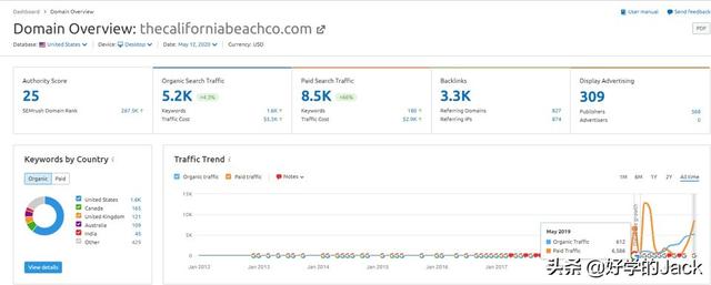 新手该怎样做好跨境电商?
