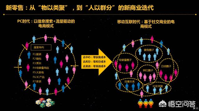 如何做互联网社交电商?