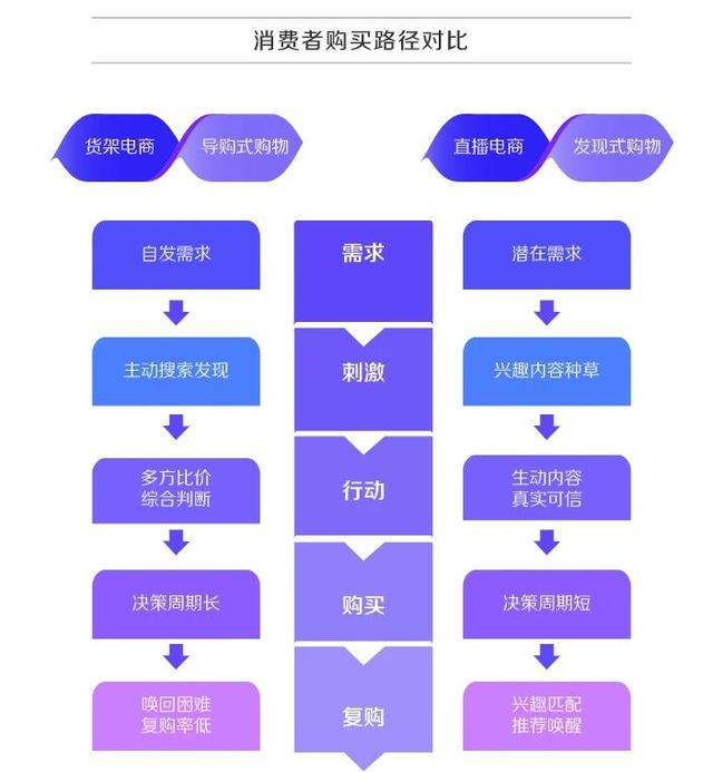 大家对于抖音入驻电商怎么看?