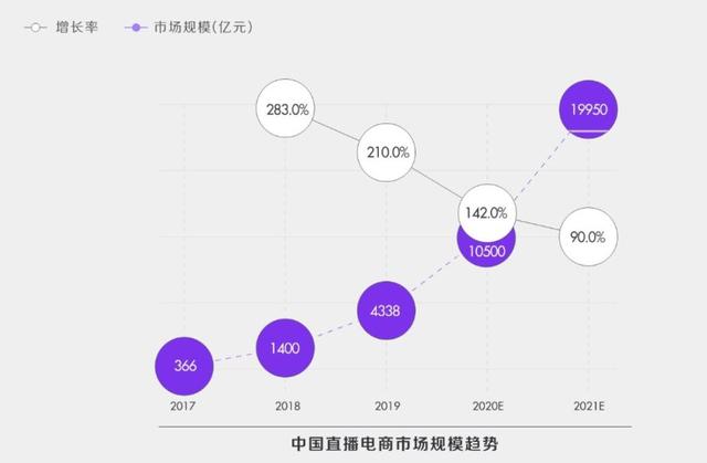 大家对于抖音入驻电商怎么看?