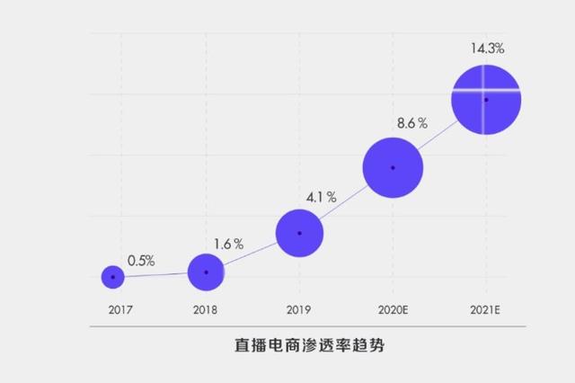 大家对于抖音入驻电商怎么看?