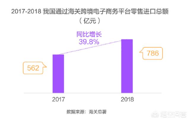 目前跨境电商的前景怎么样?速卖通、亚马逊、shopee等跨境平台哪个更适合创业呢?