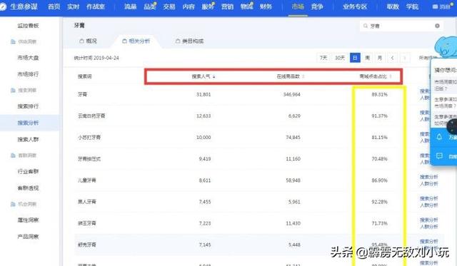 对网络不太懂,如何做电商?要详细一些,谢谢?