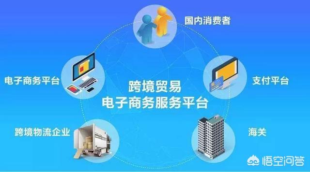 跨境电商目前哪家强?