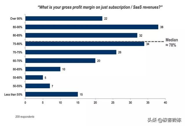 ERP系统、电商系统和电子发票平台,如何一体化?