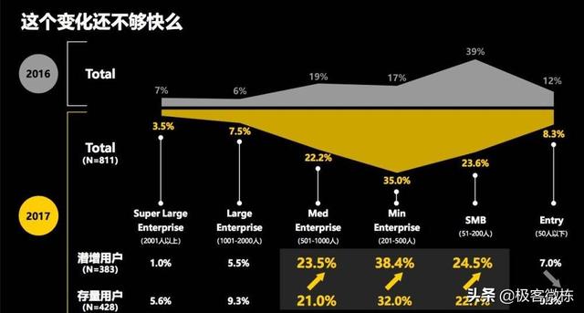 ERP系统、电商系统和电子发票平台,如何一体化?