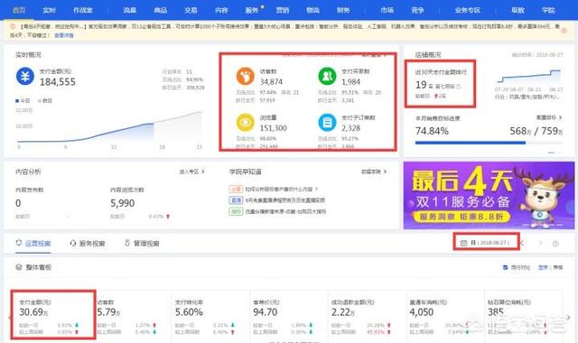 电商营销中如何快速提高产品的点击率？