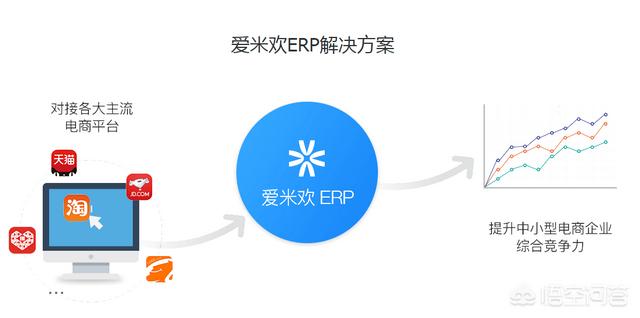 企业管理软件ERP哪家的支持电商订单和库存的管理?