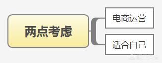 什么样的农产品适合做电商?