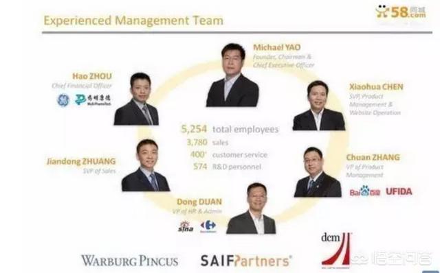 如何写一篇给天使投资看的《商业计划书》?
