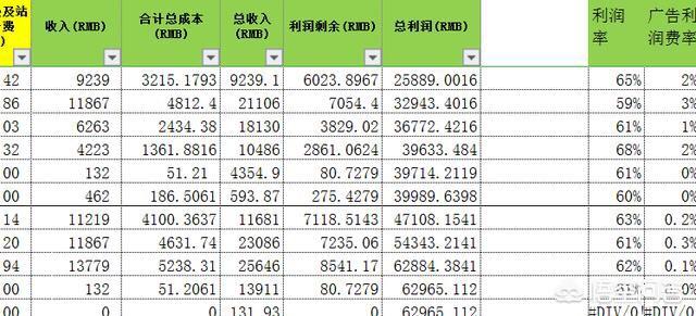 做跨境电商有多少坑?怎样选品?