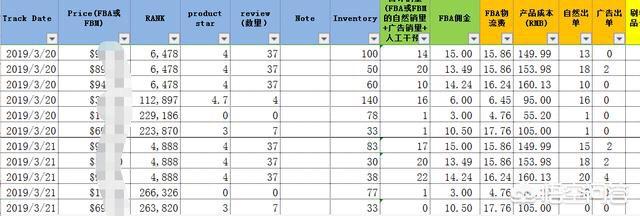 做跨境电商有多少坑?怎样选品?