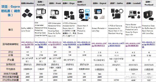 做跨境电商有多少坑?怎样选品?