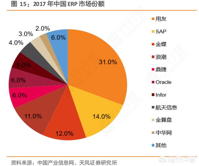 有哪些好用的ERP系统?
