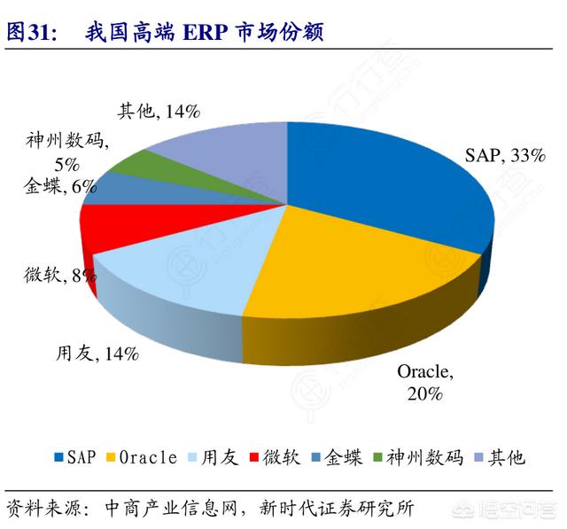 有哪些好用的ERP系统?