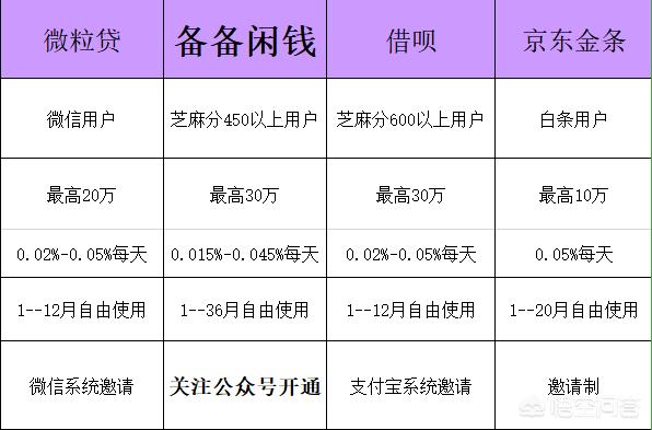 有哪些平台可以合法借贷?