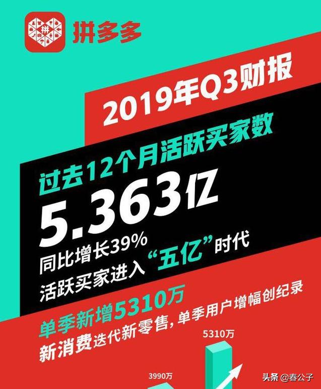 为什么拼多多京东亏钱还在做？