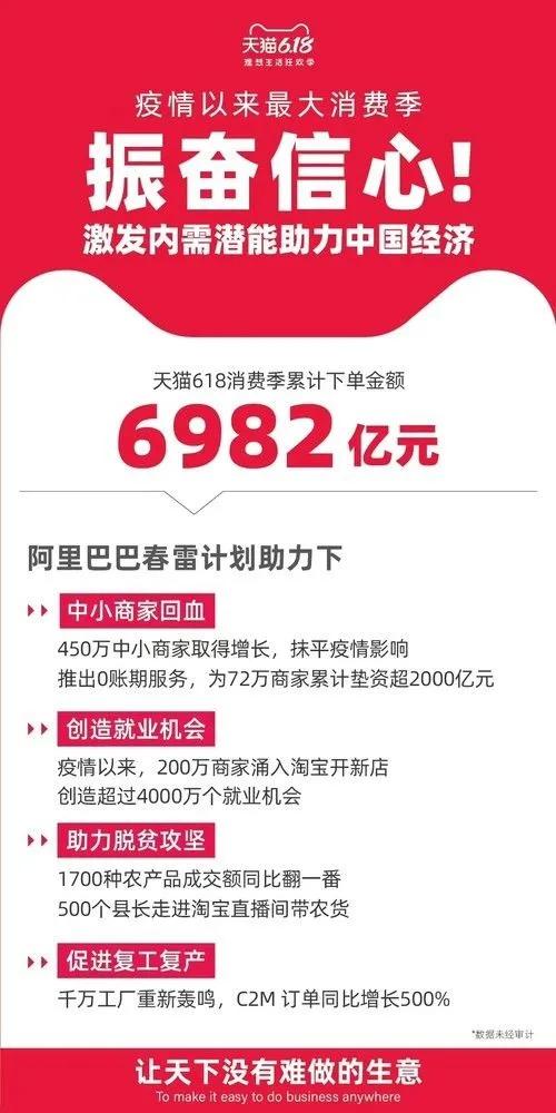 什么是电子商务专业，未来就业有哪些方向？