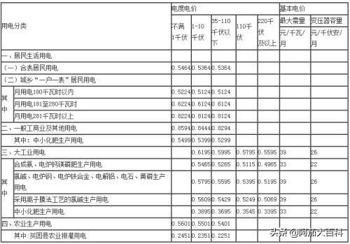 商业用电标准？
