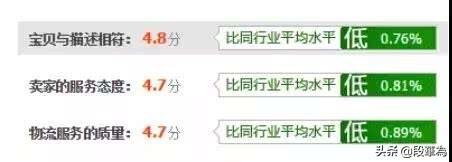 不刷单做电商的有没有？