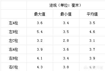 一汽大众和上汽大众，哪个品控好？