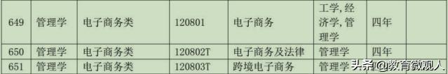 电子商务专业需要学什么课程？