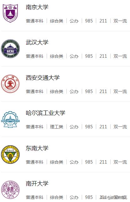 电子商务专业需要学什么课程？