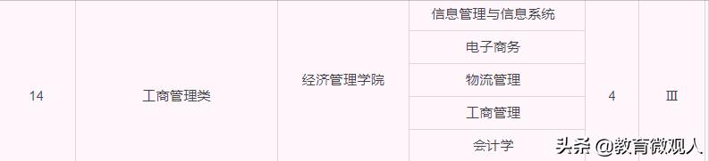 电子商务专业需要学什么课程？