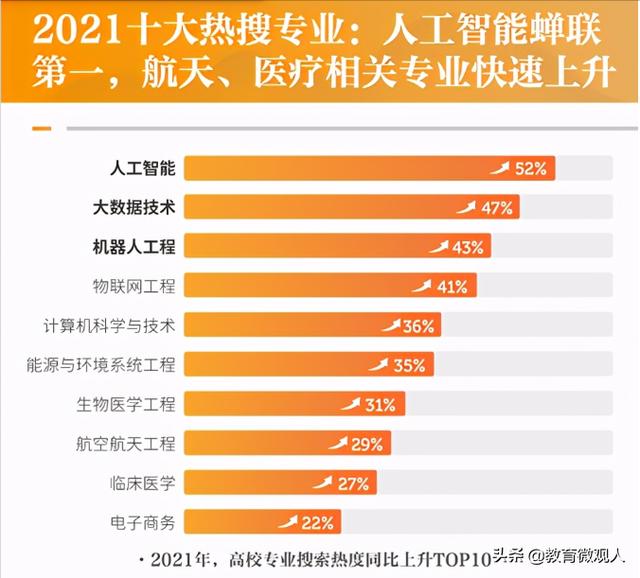 电子商务专业需要学什么课程？