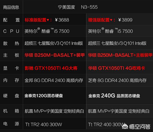 网购组装电脑整机为什么便宜？