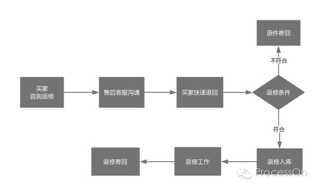 电商订单的流程图是怎样的？