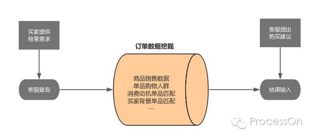电商订单的流程图是怎样的？