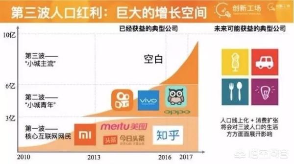 什么是二类电商？为什么做？如何做？