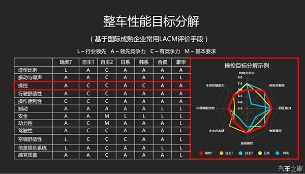 瑞虎7质量怎么样？