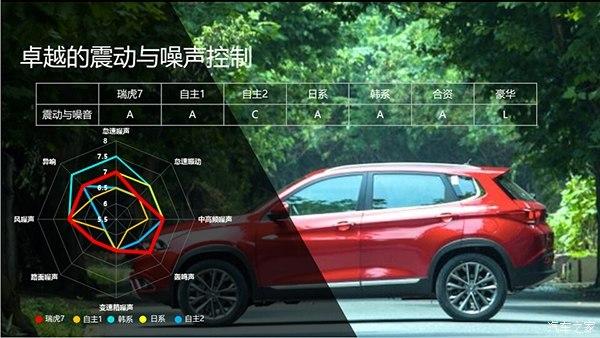 瑞虎7质量怎么样？