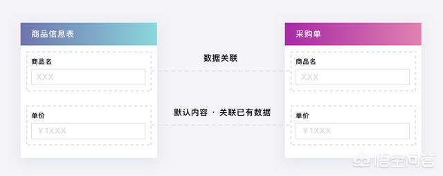 ERP软件哪个便宜又好用？