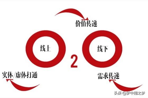 为什么感觉现在做电商的那么多？