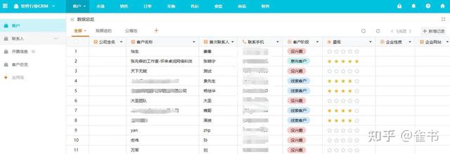 寻找一个软件，要有以下功能，CRM、电商ERP、线下ERP、生产模块？