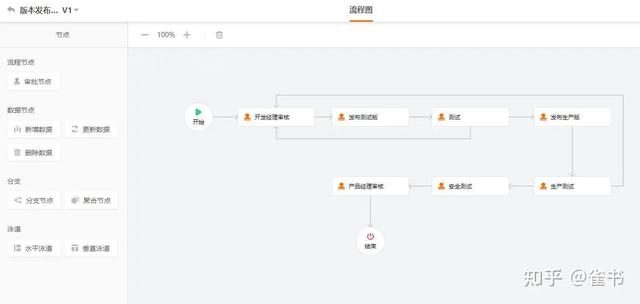 寻找一个软件，要有以下功能，CRM、电商ERP、线下ERP、生产模块？