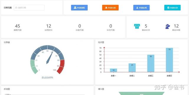 寻找一个软件，要有以下功能，CRM、电商ERP、线下ERP、生产模块？
