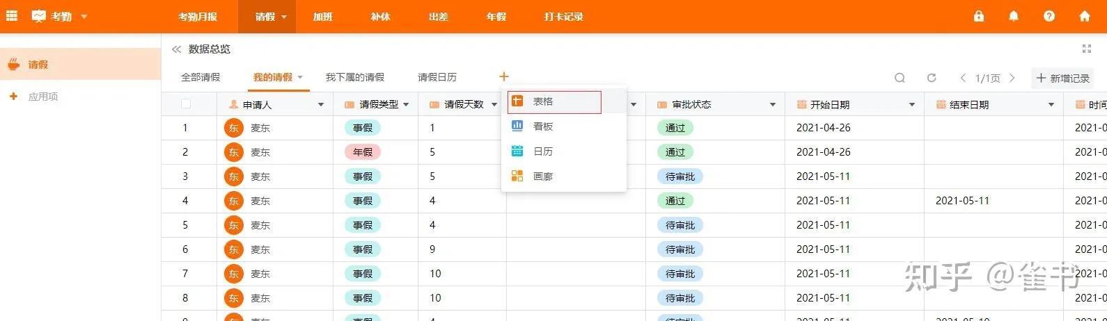寻找一个软件，要有以下功能，CRM、电商ERP、线下ERP、生产模块？