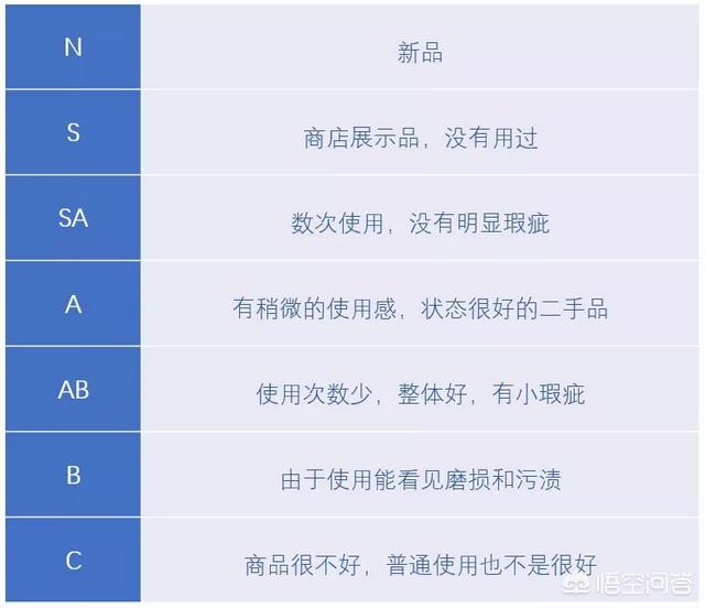 怎样在日本中古店买包？