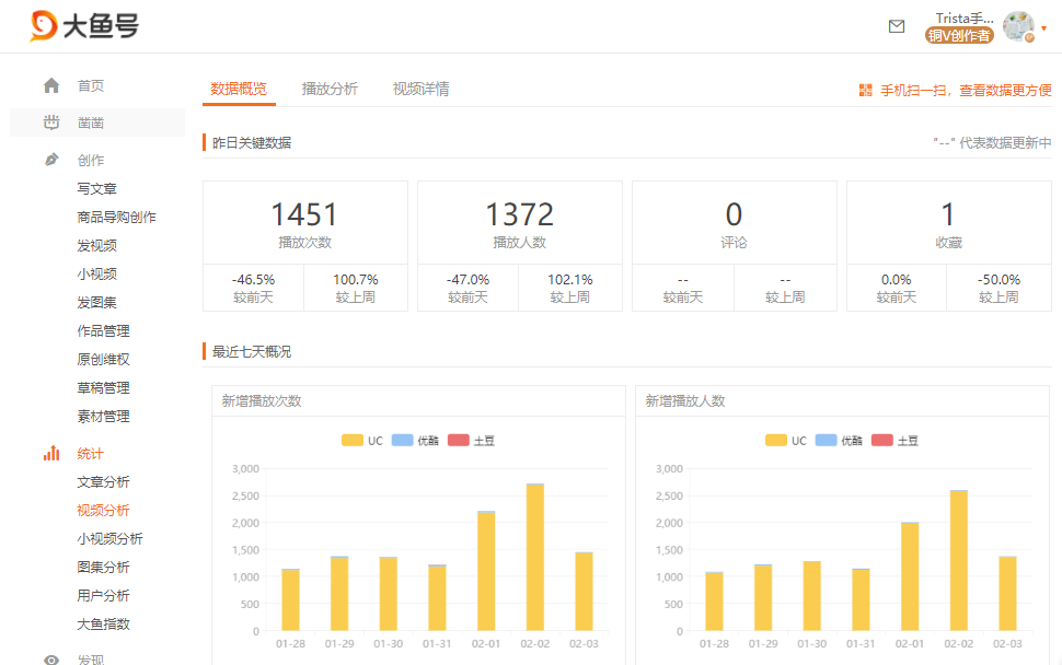 坚持手帐和手绘,两个月获5万粉丝,我从抖音开始的自媒体之路