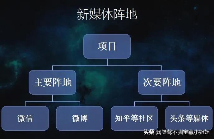 手机可以做自媒体吗？揭秘如何使用手机做一名自媒体创作者