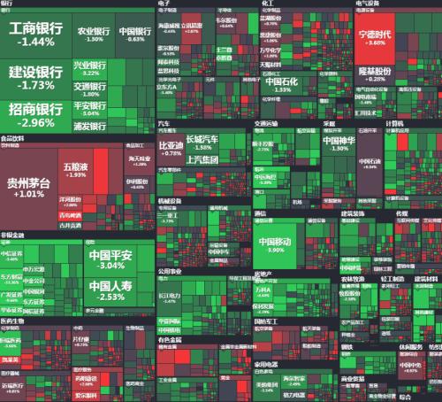 情人节变“情人劫”,东方财富“大方”请51万股民关灯吃面!一神奇指标或暗示大盘企稳