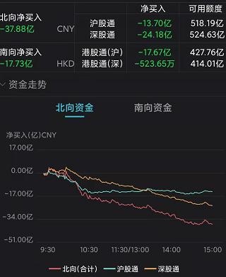 情人节变“情人劫”,东方财富“大方”请51万股民关灯吃面!一神奇指标或暗示大盘企稳